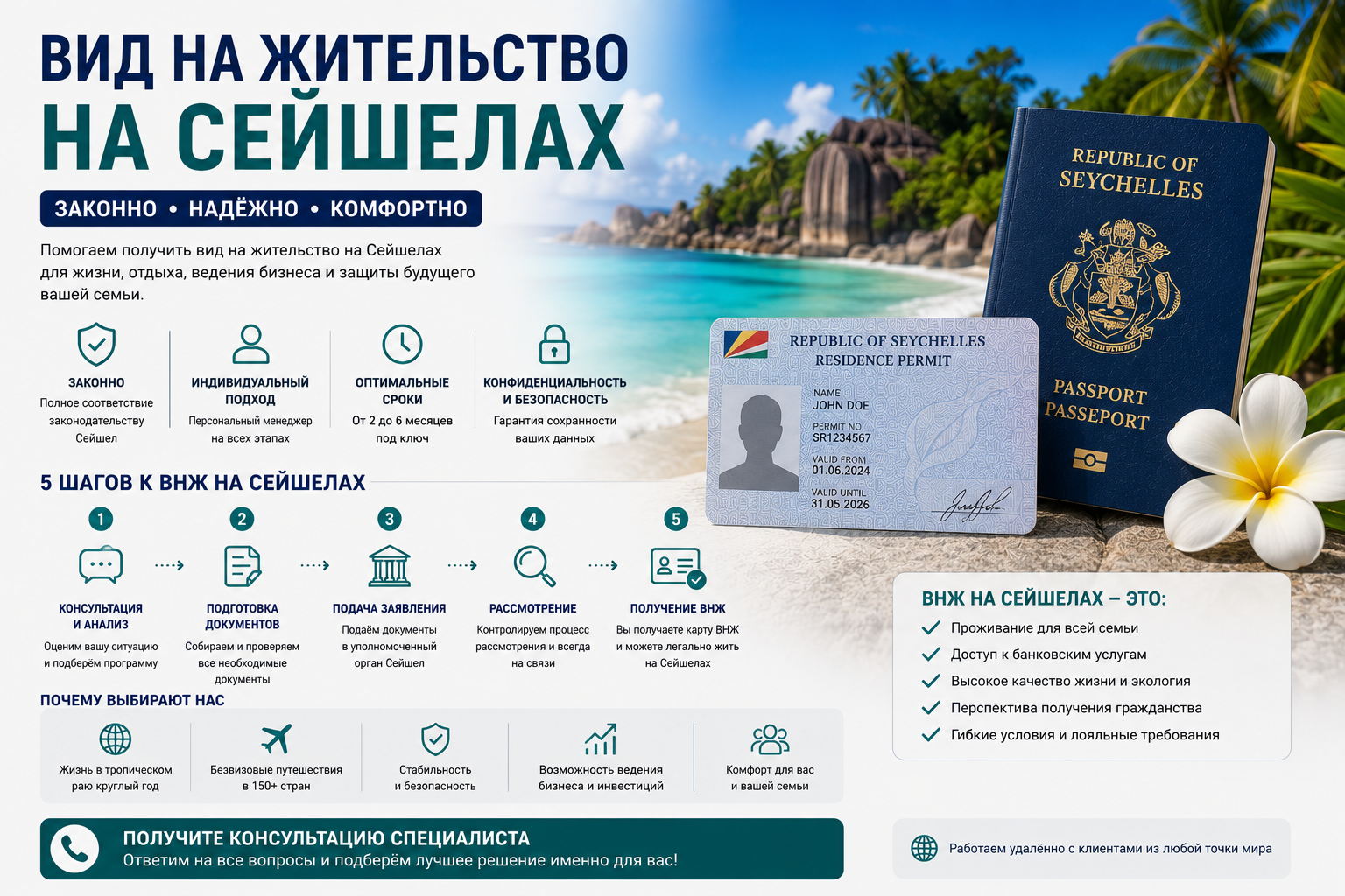 Вид на жительство на Сейшелах