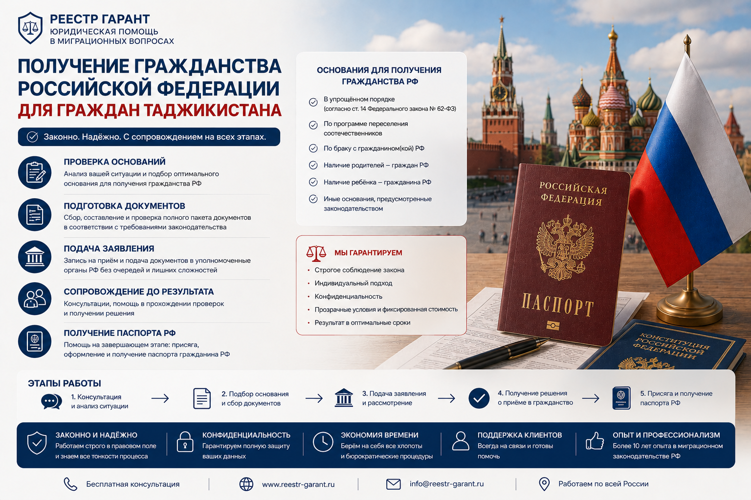 Образец документа — Получение гражданства РФ для граждан Таджикистана
