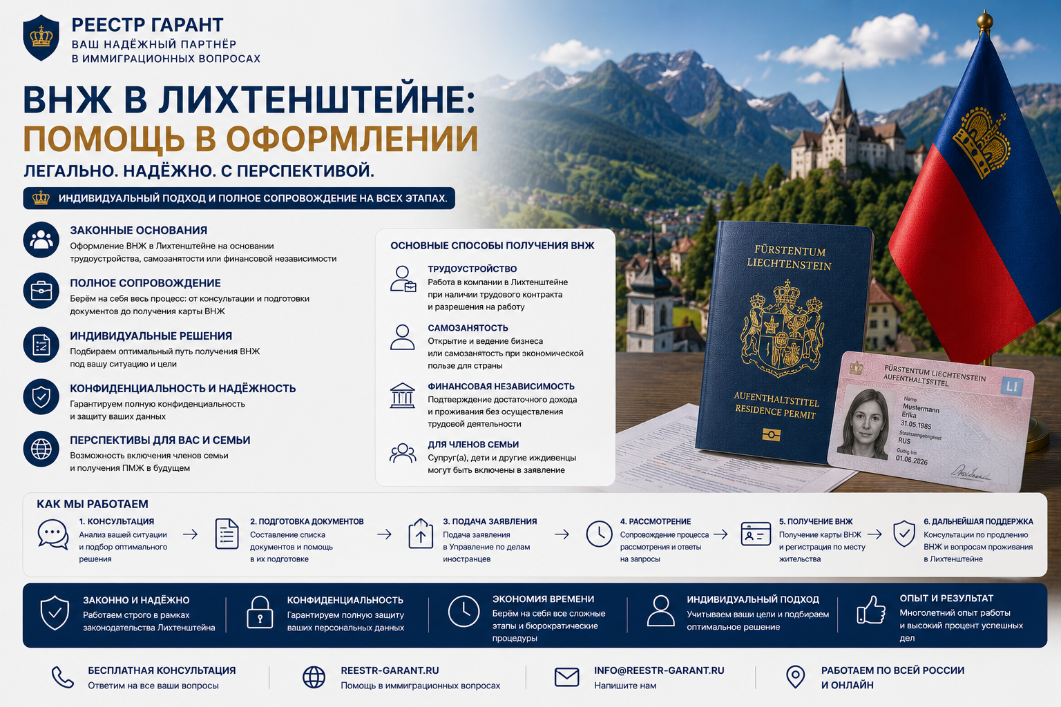 ВНЖ в Лихтенштейне: помощь в оформлении | Реестр Гарант