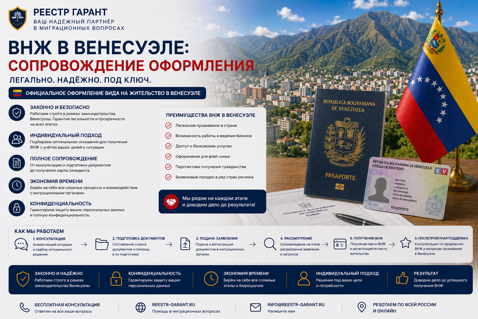 ВНЖ в Венесуэле: сопровождение оформления