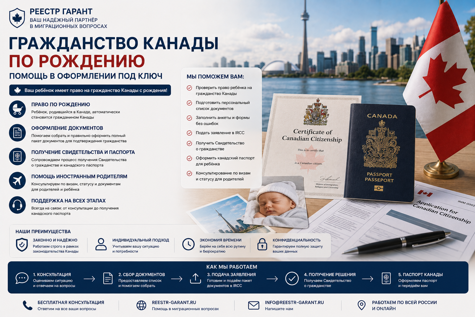 Гражданство Канады по рождению: помощь в оформлении