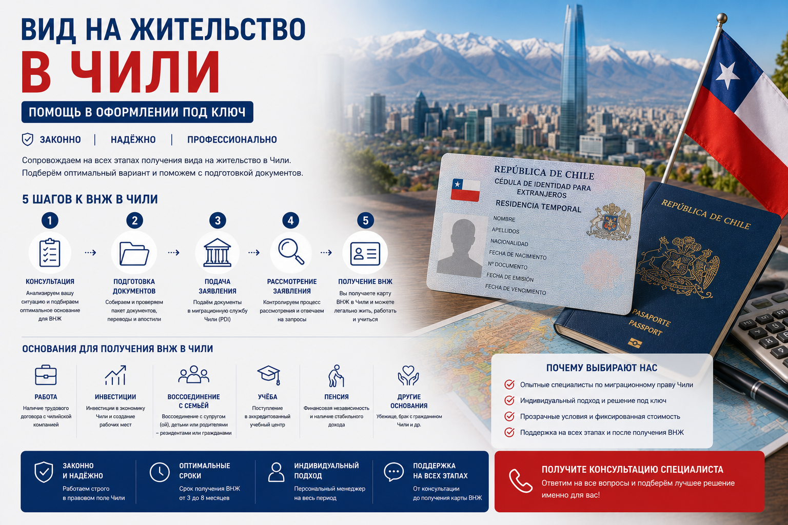 Вид на жительство в Чили: помощь в оформлении