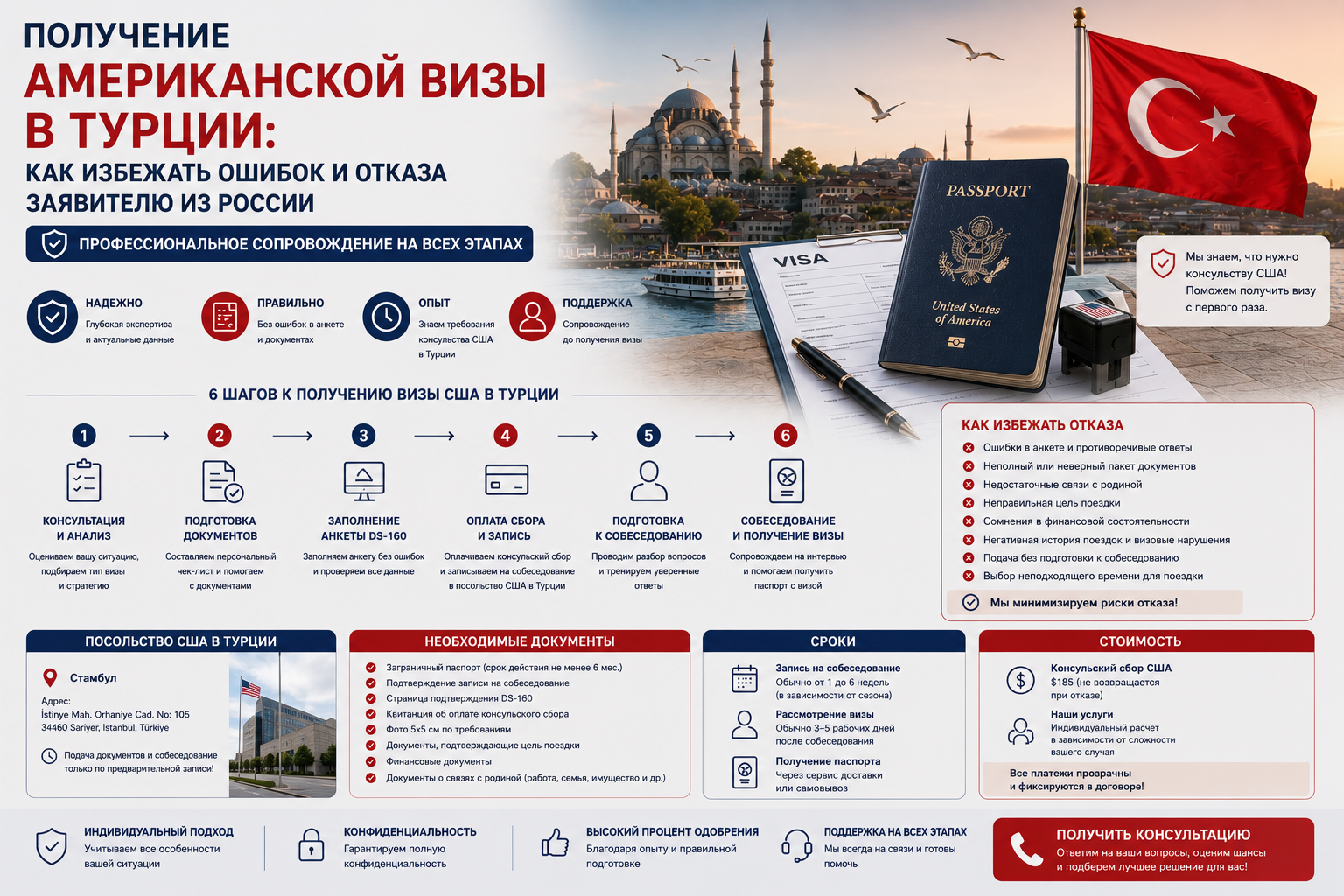 Получение американской визы в Турции: как избежать ошибок и отказа заявителю из России