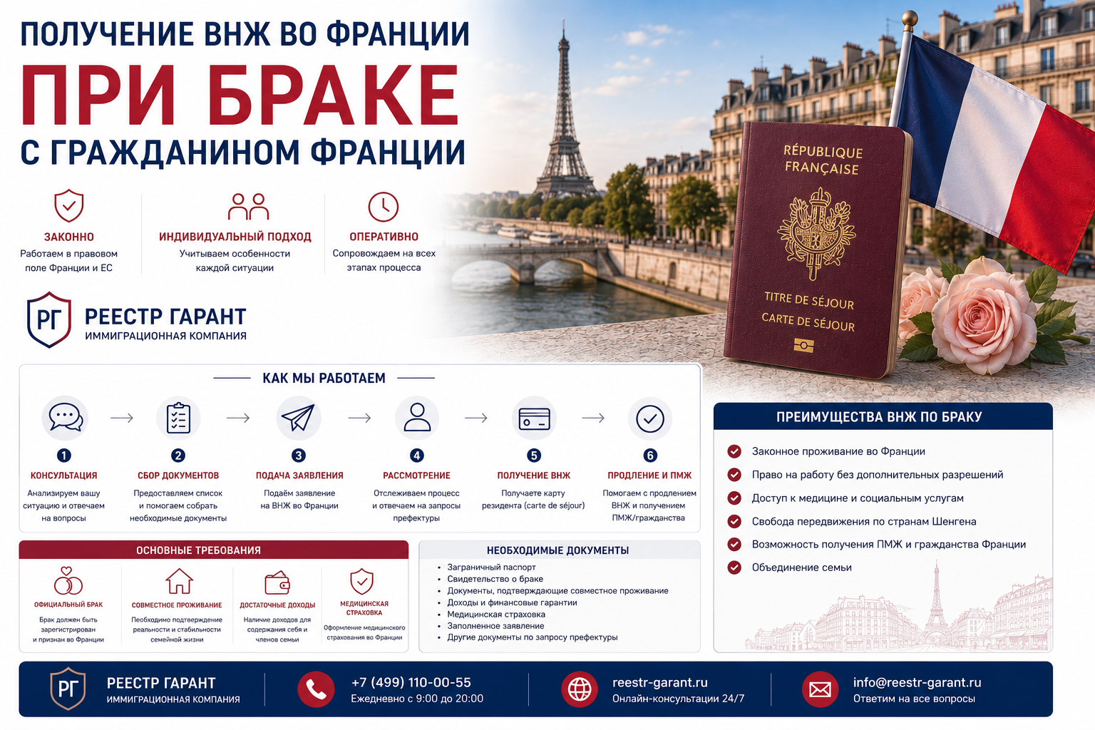 Получение ВНЖ во Франции при браке с гражданином Франции