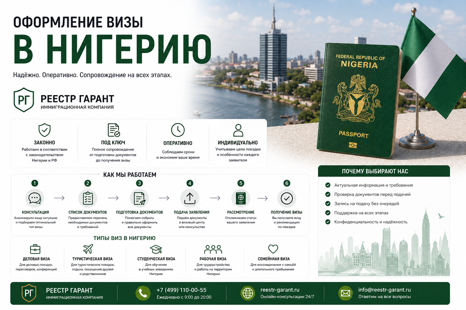 Оформление визы в Нигерию | Реестр Гарант