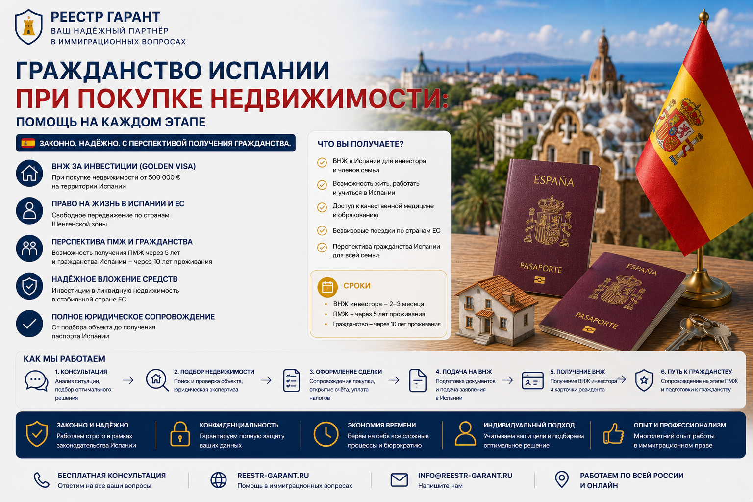 Гражданство Испании при покупке недвижимости