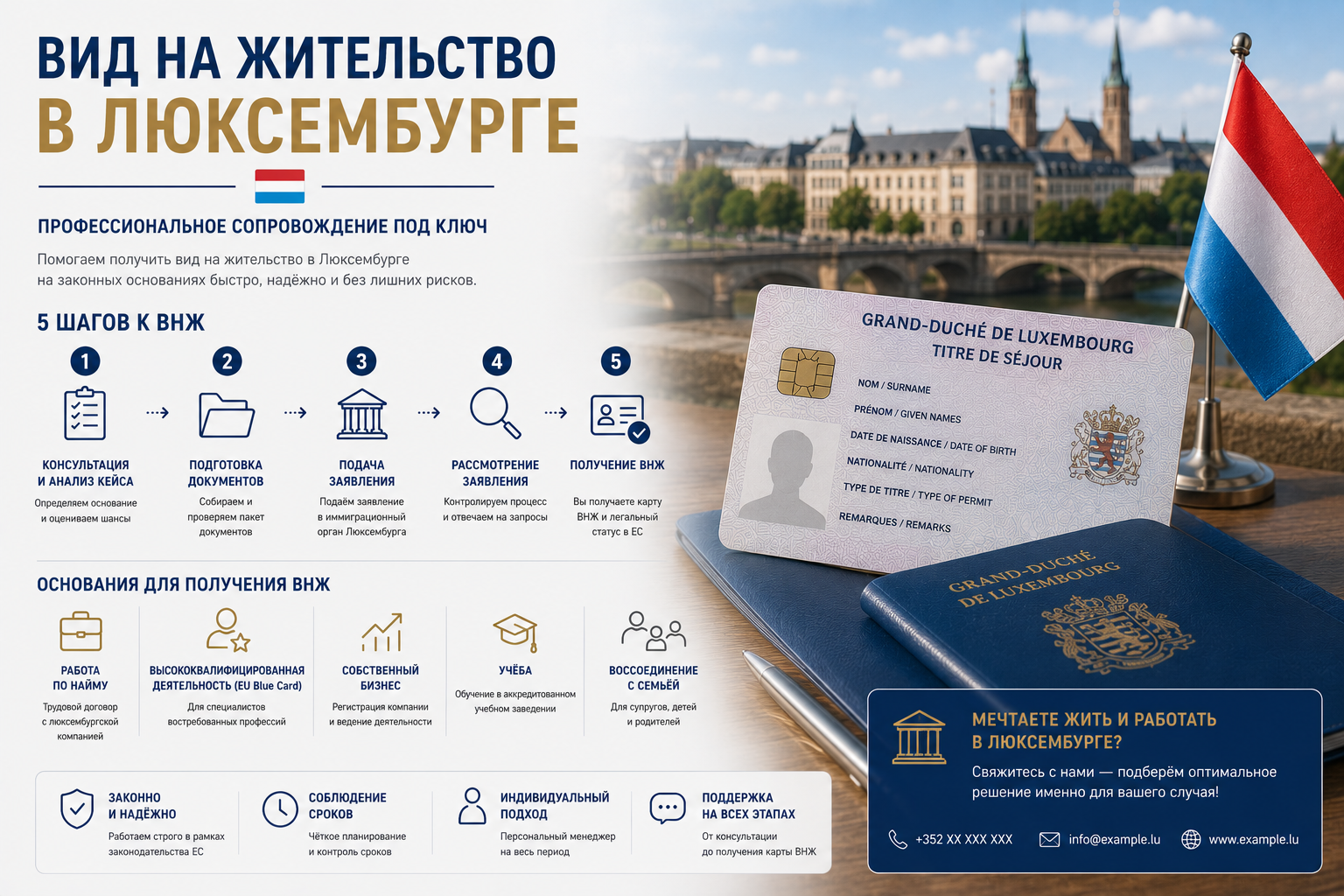 Вид на жительство в Люксембурге
