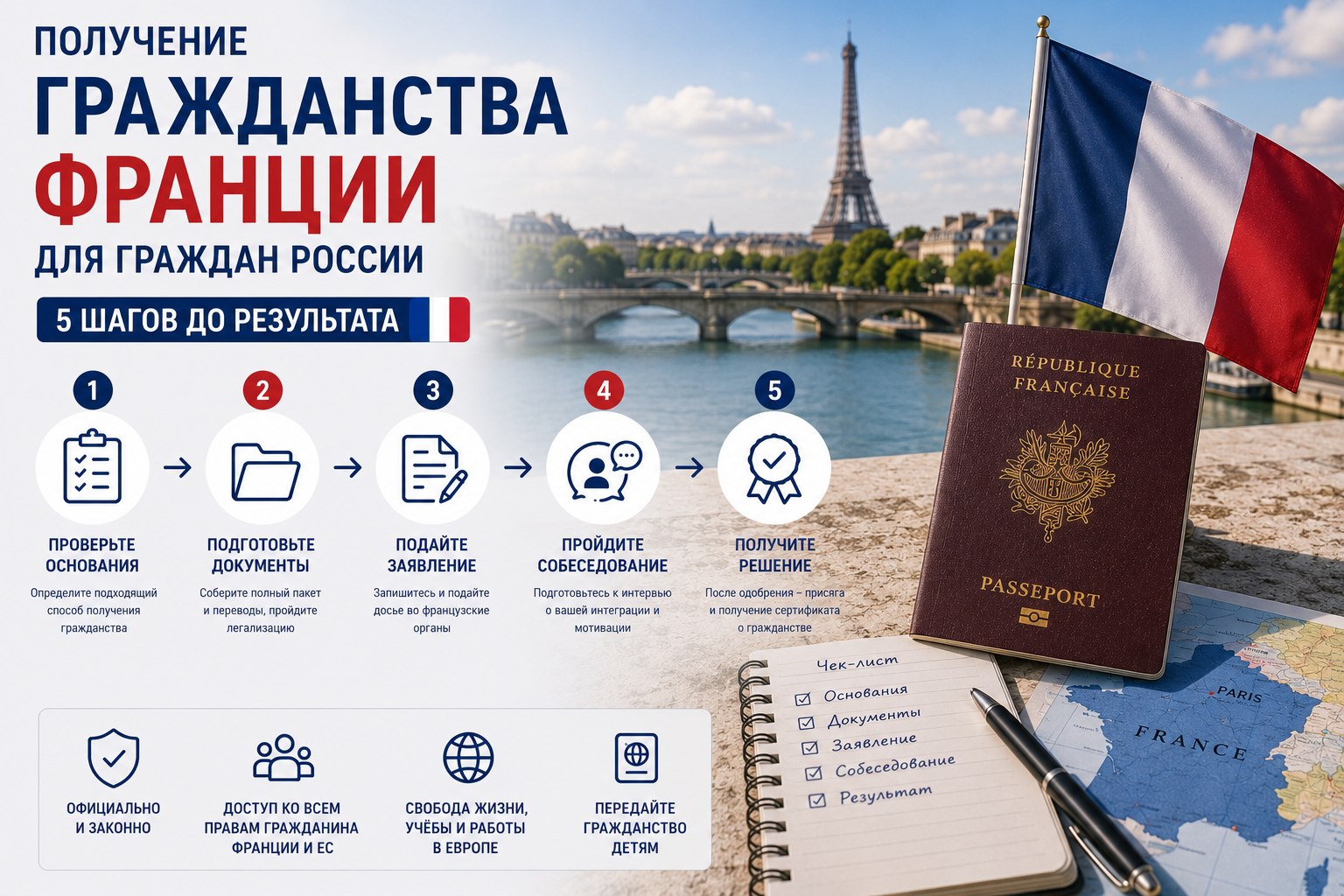 Получение гражданства Франции для граждан России: 5 шагов до результата
