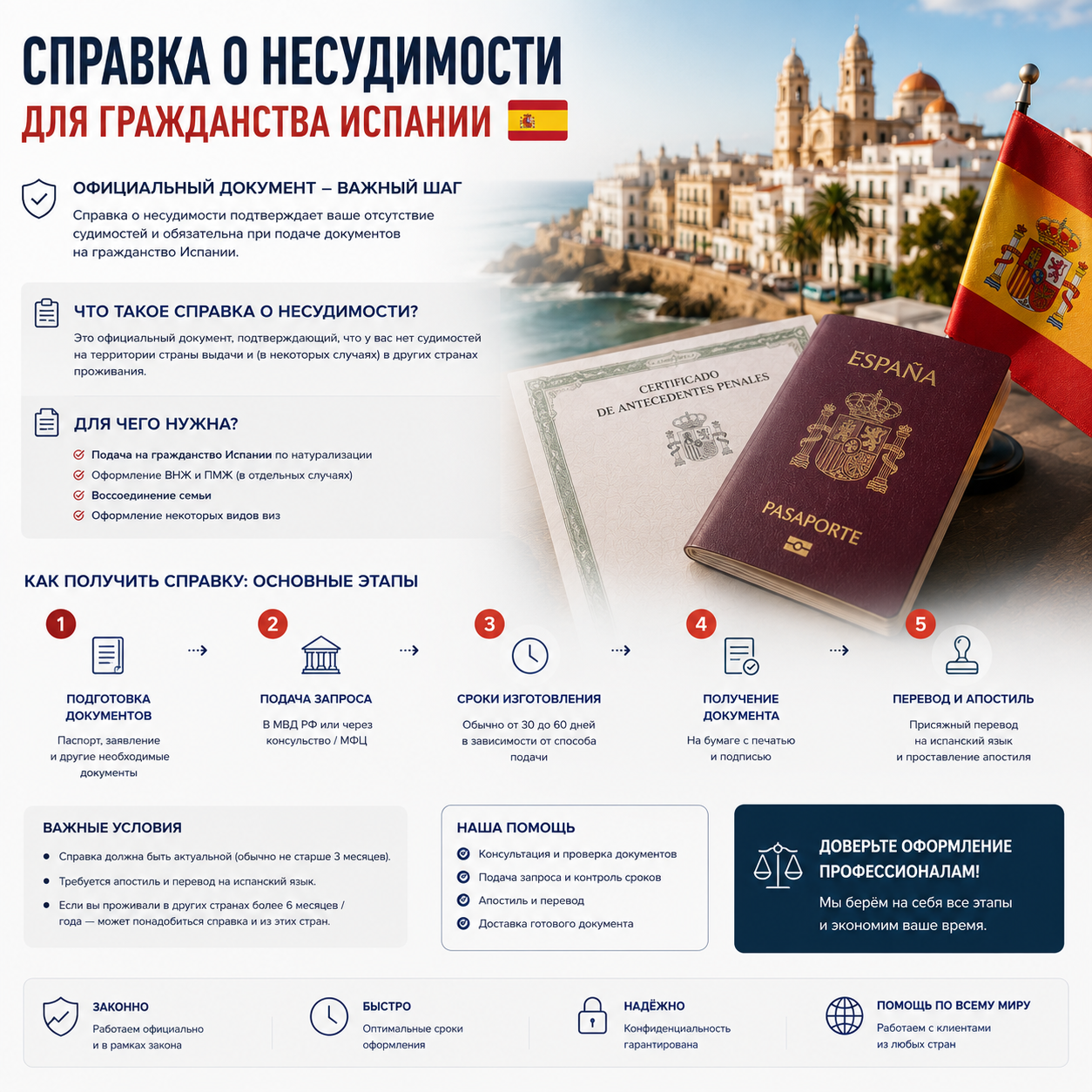 Справка о несудимости для гражданства Испании