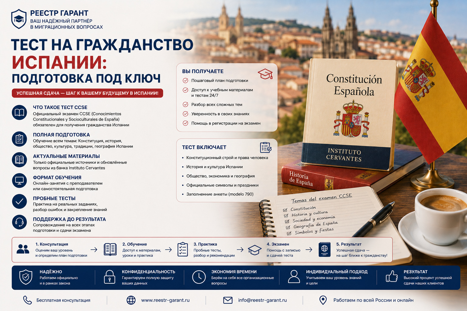 Образец документа — Тест на гражданство Испании: подготовка | Реестр Гарант