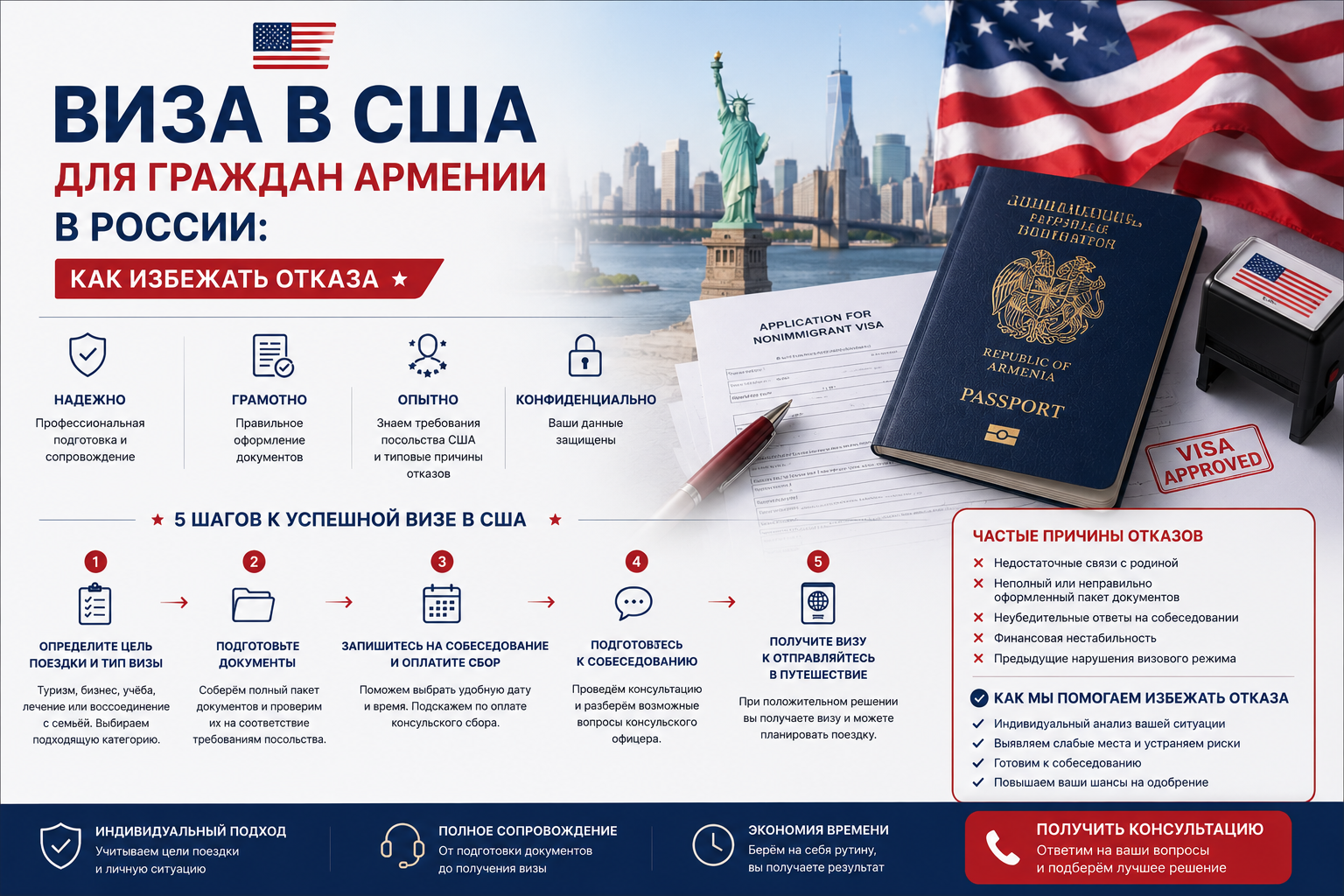 Виза в США для граждан Армении в России: как избежать отказа