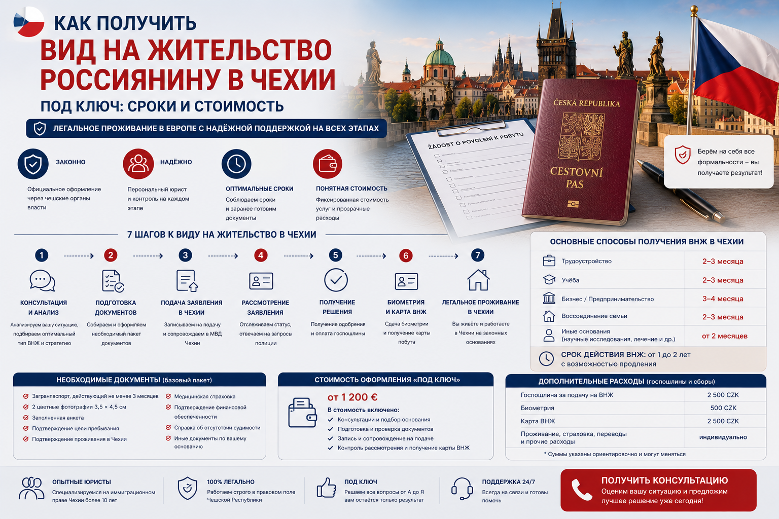 Как получить вид на жительство россиянину в Чехии под ключ: сроки и стоимость