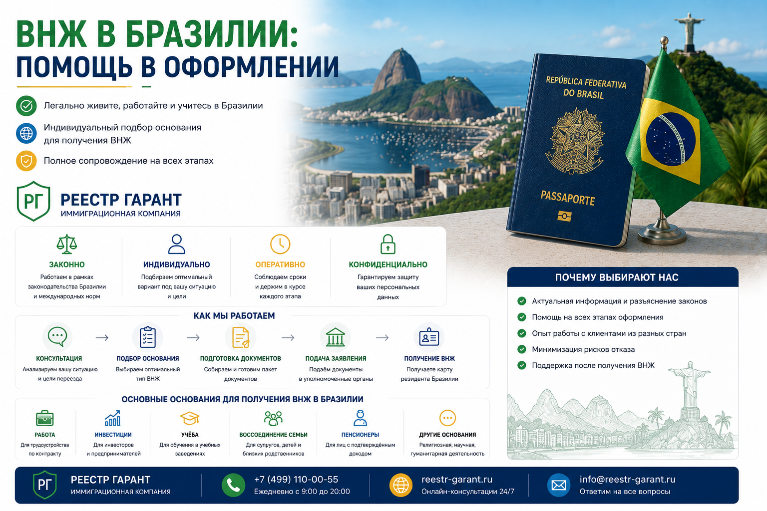 ВНЖ в Бразилии: помощь в оформлении | Реестр Гарант