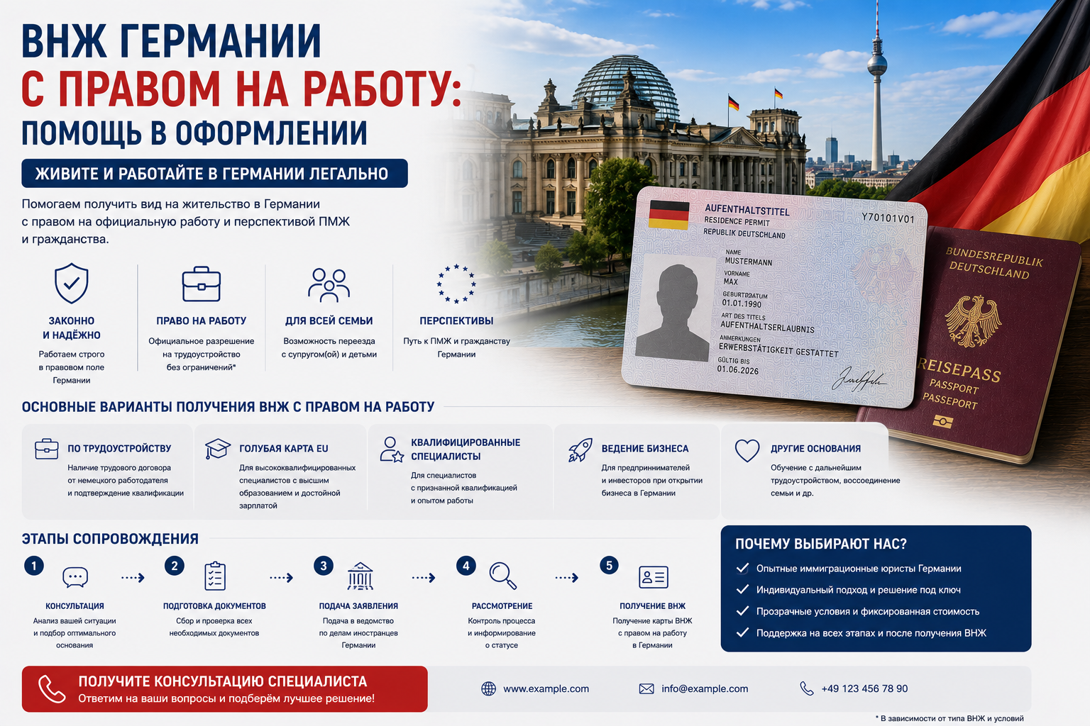 ВНЖ Германии с правом на работу: помощь в оформлении