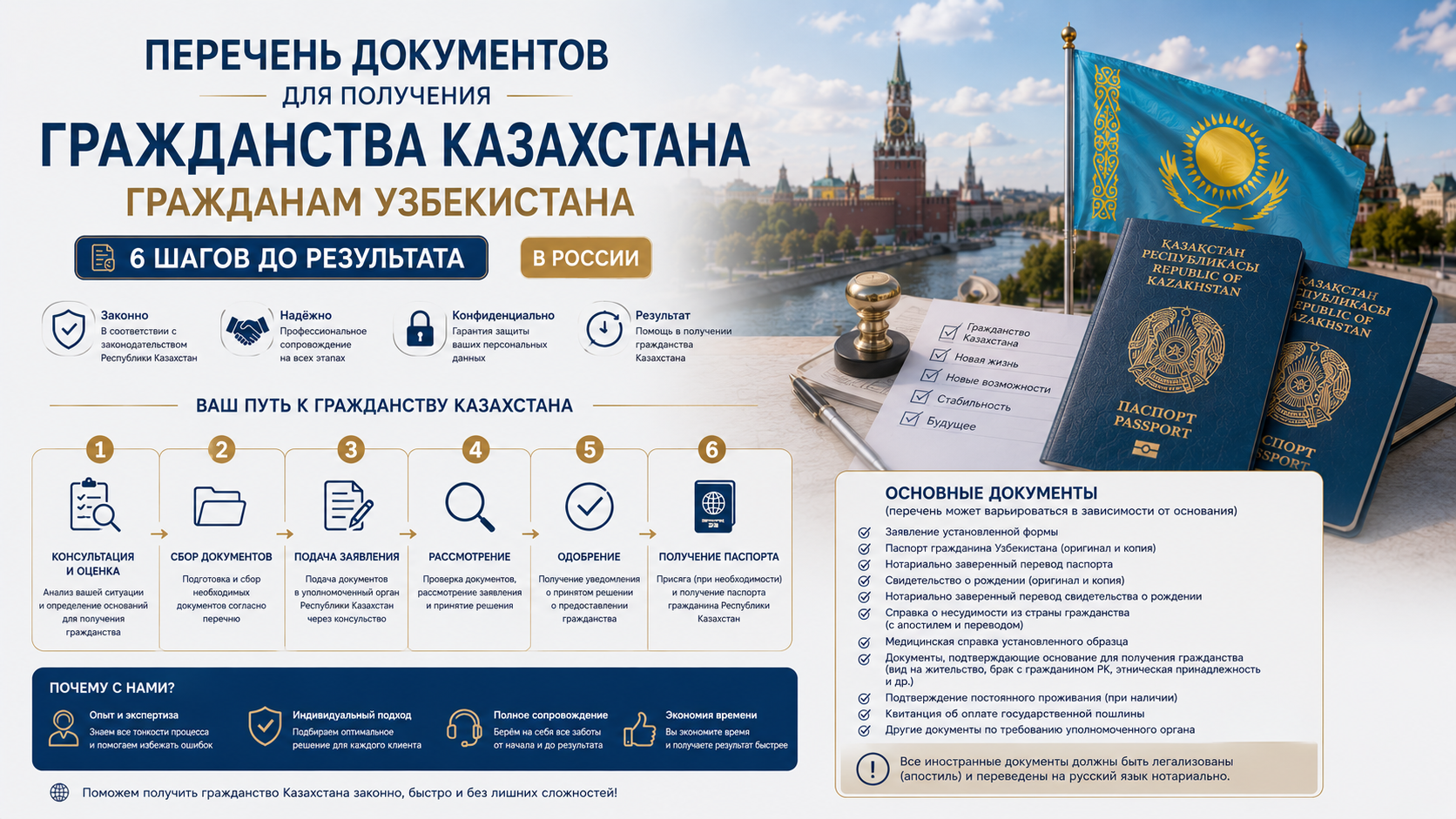 Перечень документов для получения гражданства Казахстана гражданам Узбекистана: 6 шагов до результата в России