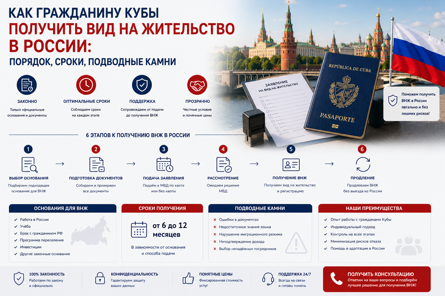 Как гражданину Кубы получить вид на жительство в России: порядок, сроки, подводные камни