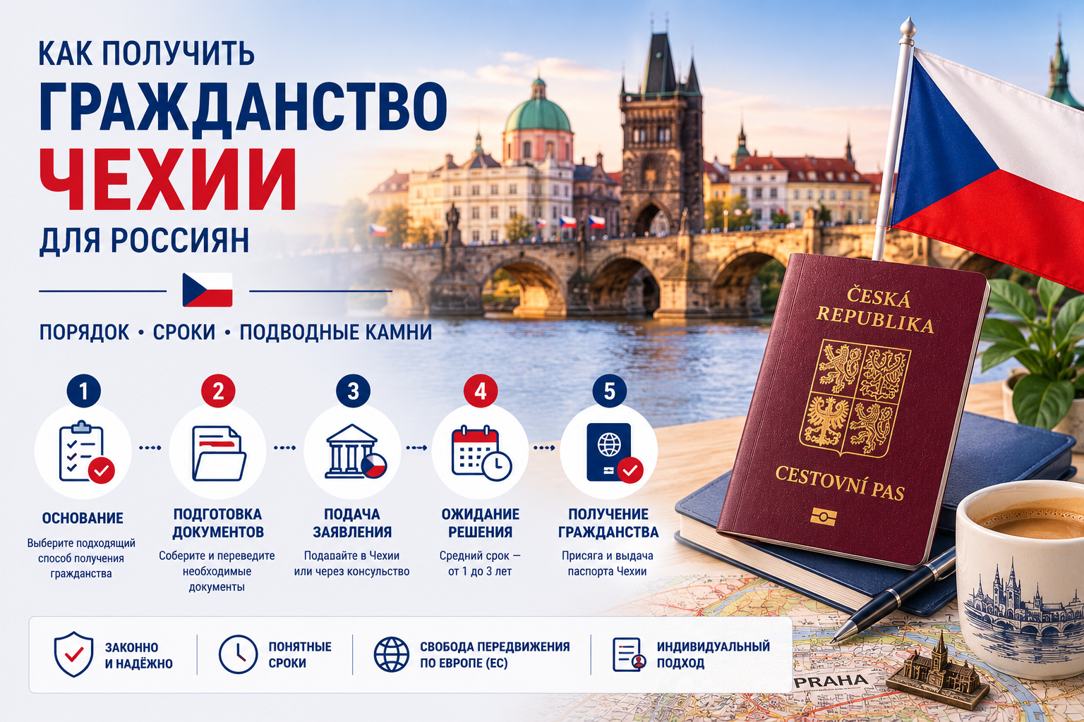 Как получить гражданство Чехии для россиян: порядок, сроки, подводные камни