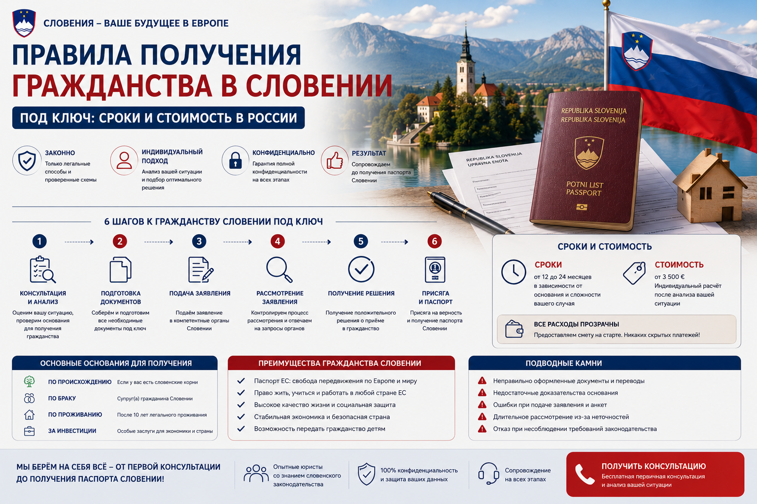 Правила получения гражданства в Словении под ключ: сроки и стоимость в России