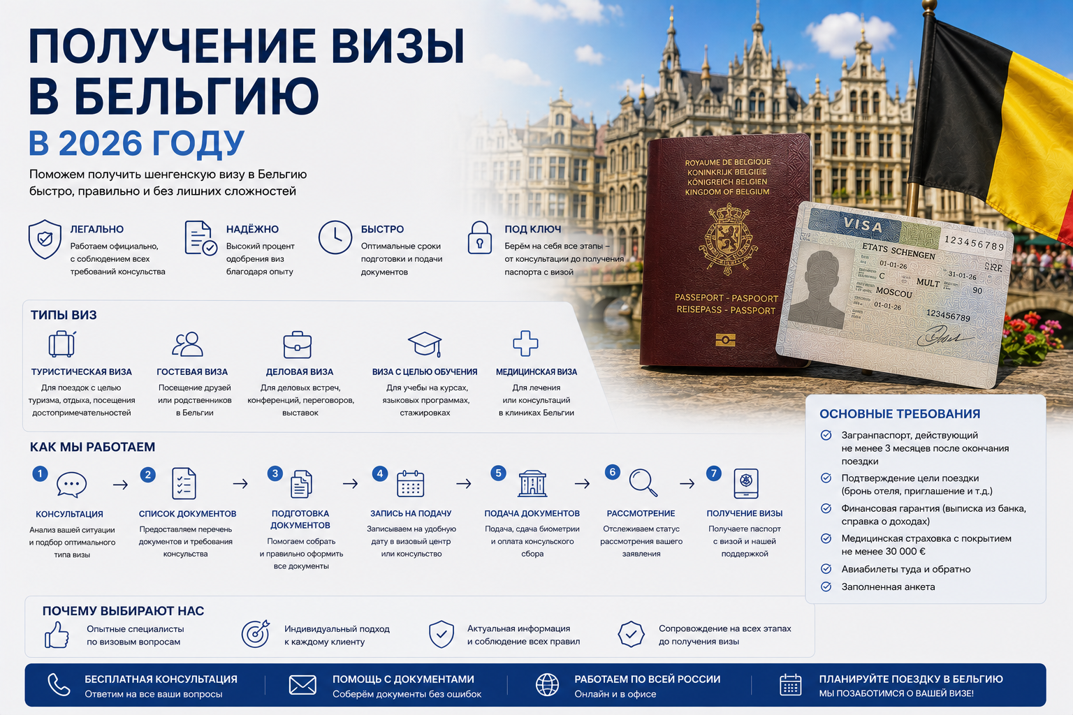 Получение визы в Бельгию в 2026 году | Реестр Гарант