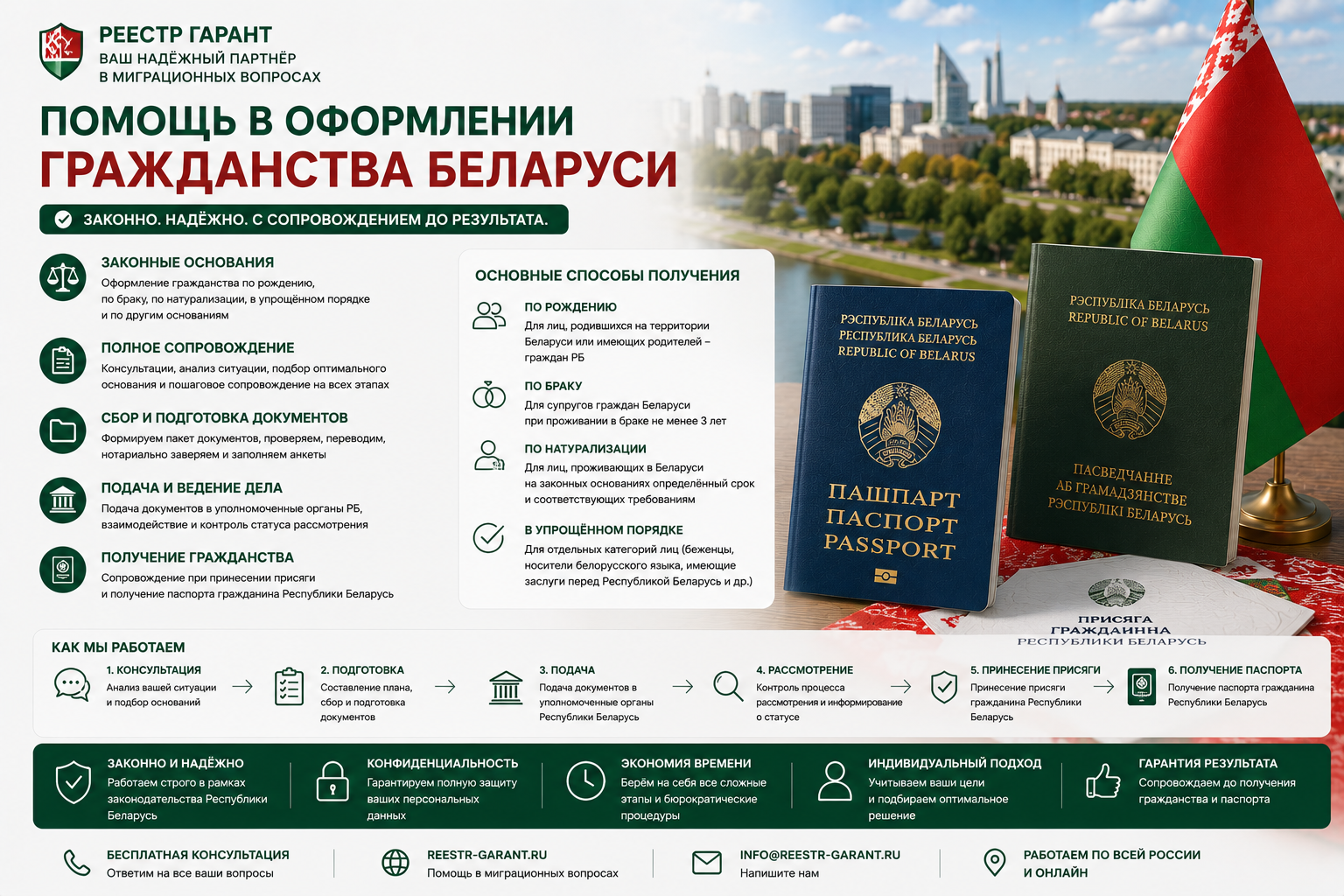 Помощь в оформлении гражданства Беларуси
