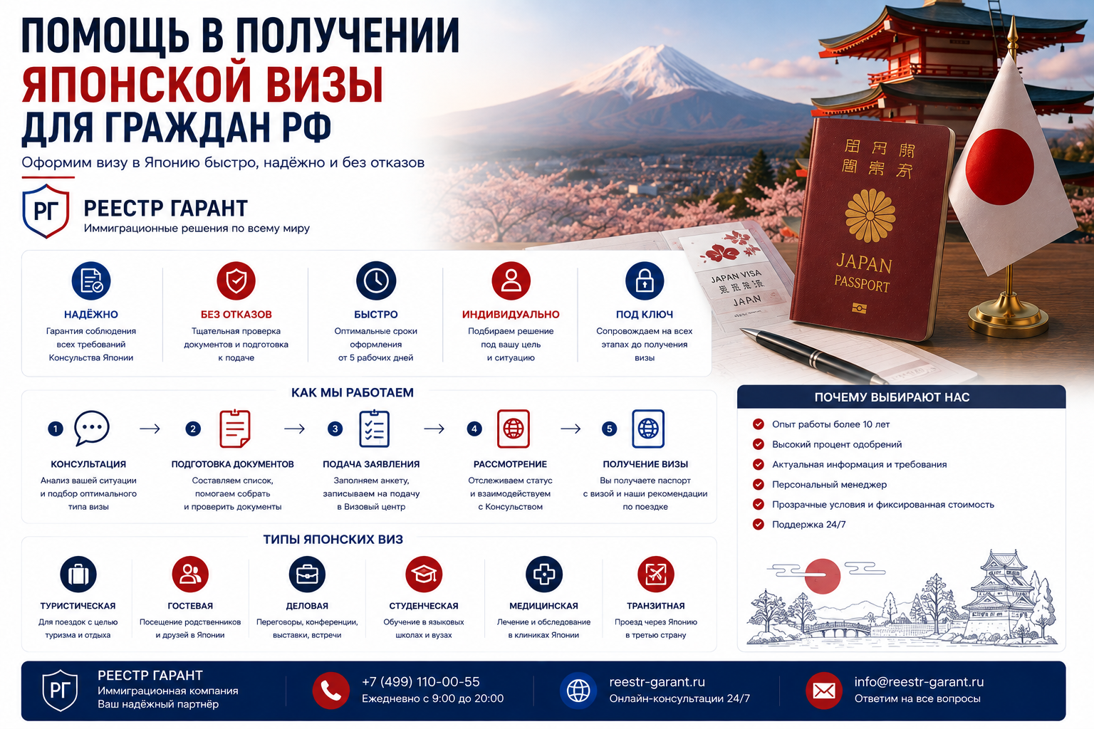 Образец документа — Помощь в получении японской визы для граждан РФ