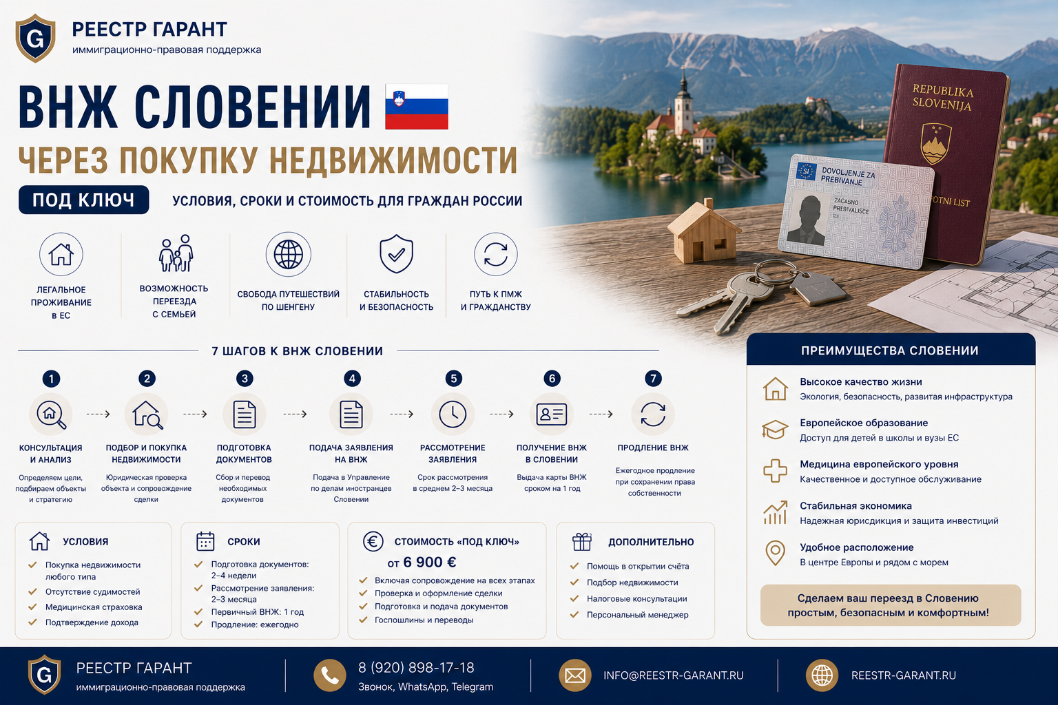 ВНЖ Словении через покупку недвижимости под ключ: условия, сроки и стоимость для граждан России