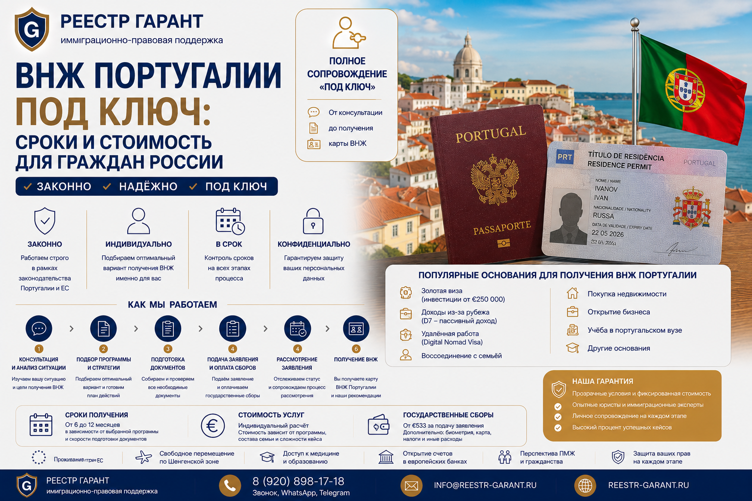 Образец документа — ВНЖ Португалии под ключ: сроки и стоимость для граждан России