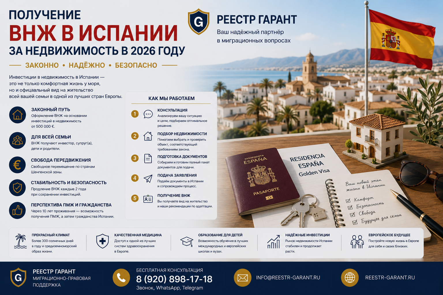 Получение ВНЖ в Испании за недвижимость в 2026