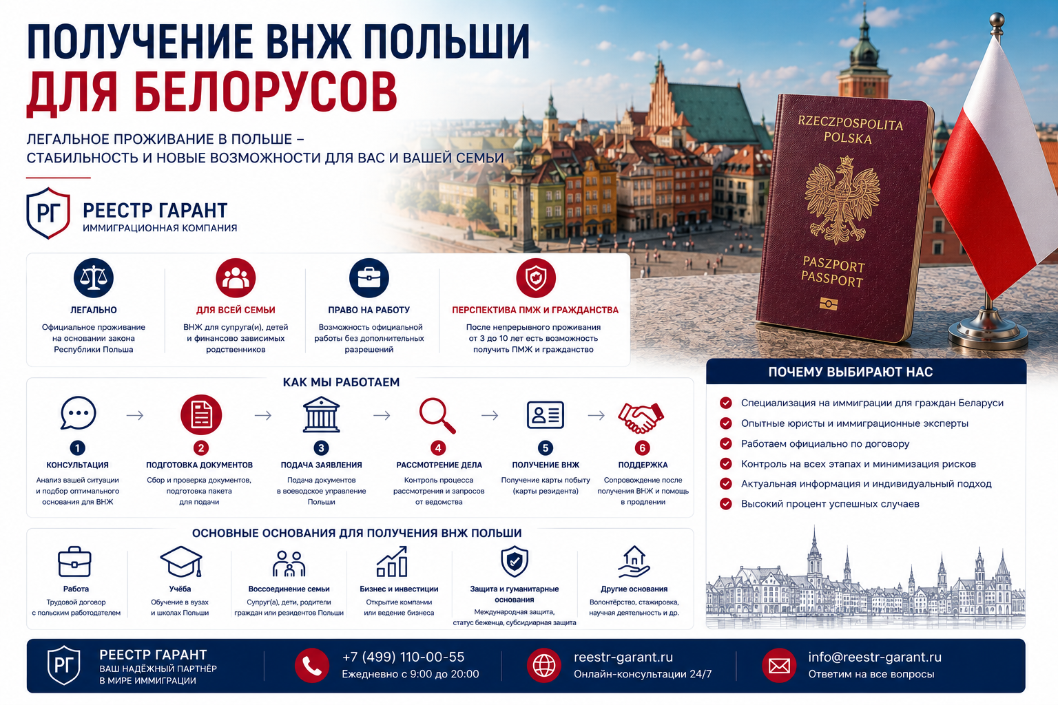 Получение ВНЖ Польши для белорусов