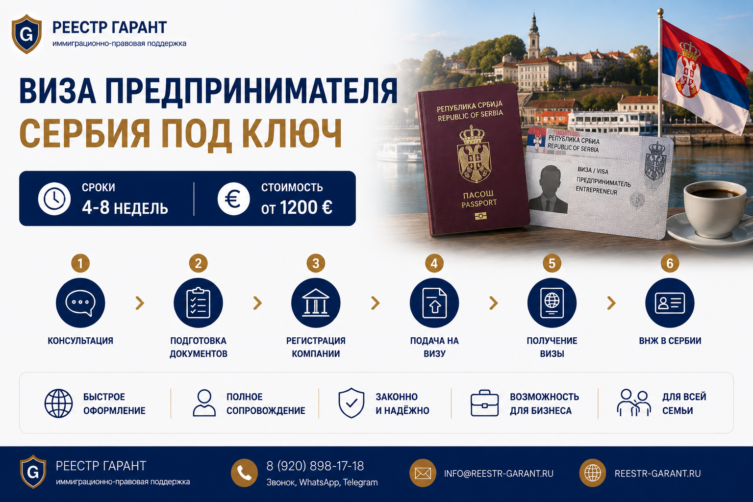 Образец документа — Виза предпринимателя Сербия под ключ: сроки и стоимость — Россия
