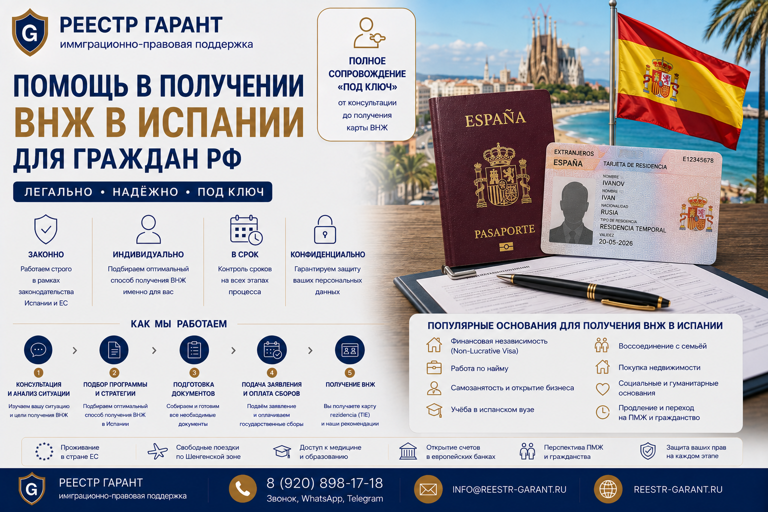Образец документа — Помощь в получении ВНЖ в Испании для граждан РФ