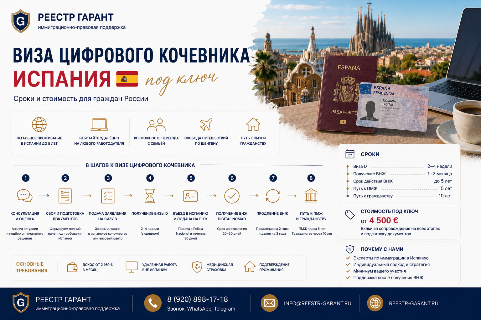 Образец документа — Виза цифрового кочевника Испания под ключ: сроки и стоимость для граждан России