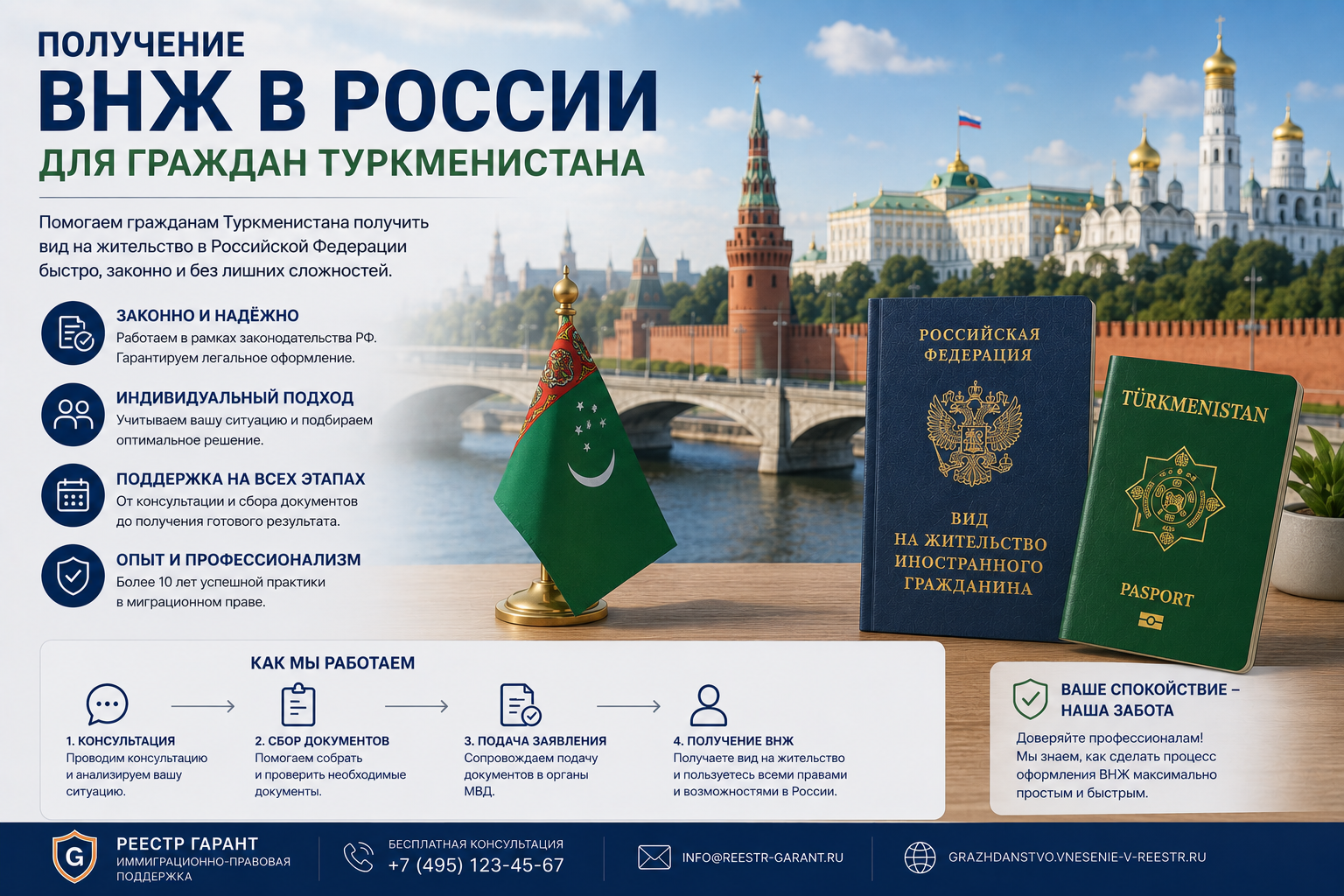 Получение ВНЖ в России для граждан Туркменистана