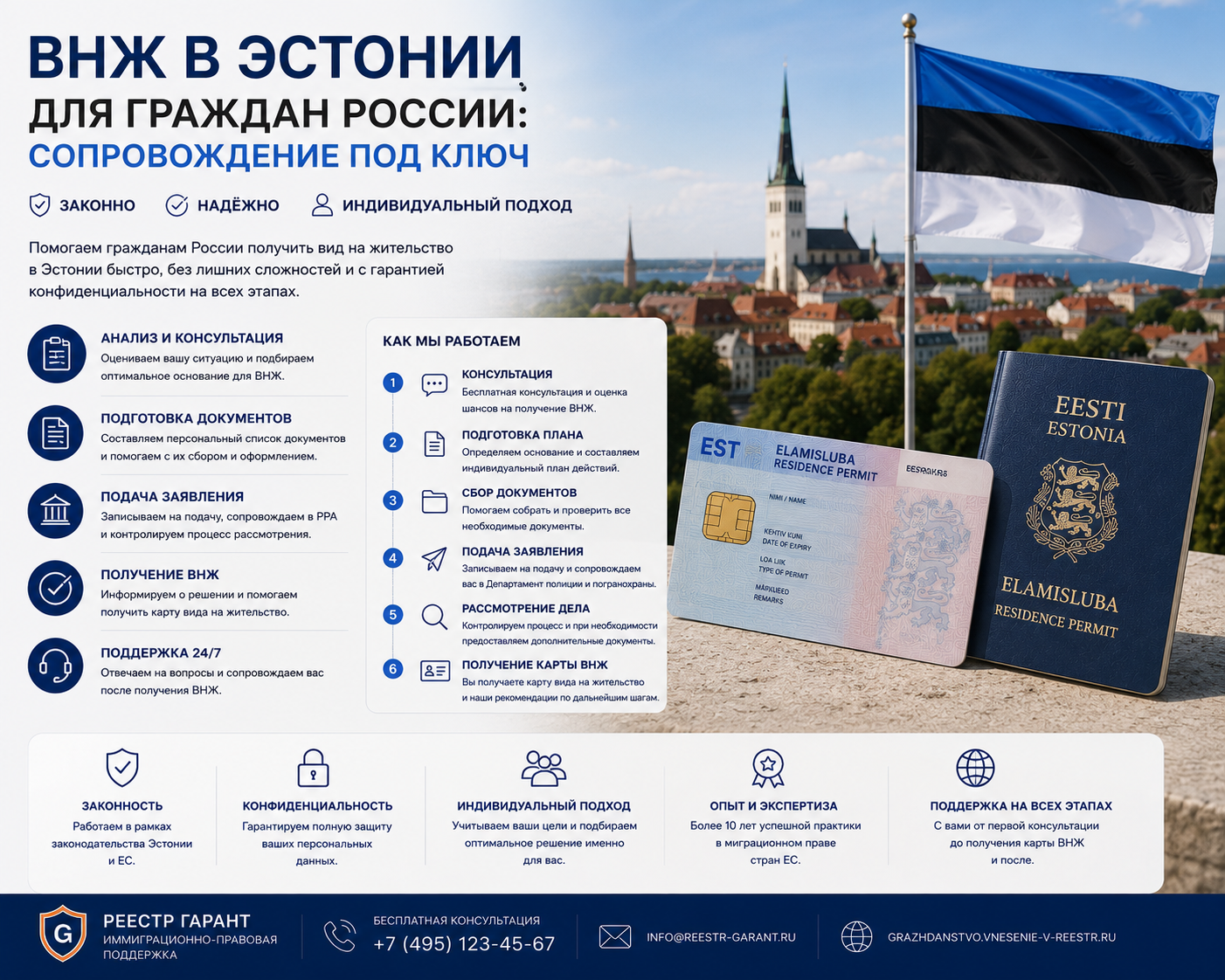 ВНЖ в Эстонии для граждан России: сопровождение