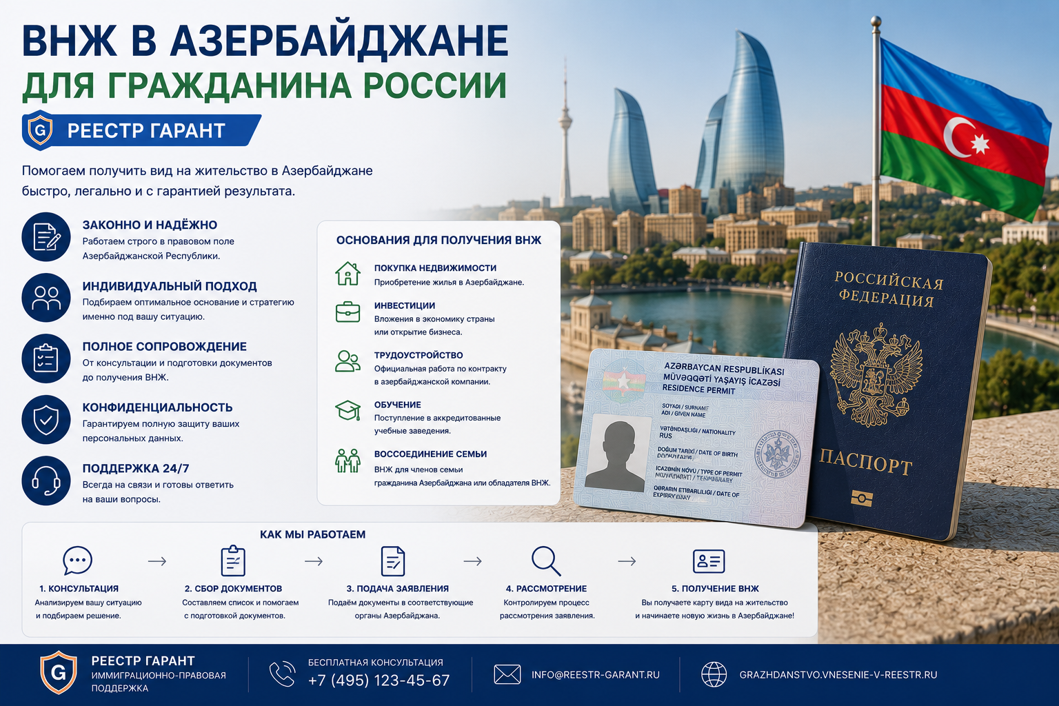 ВНЖ в Азербайджане для гражданина России | Реестр Гарант