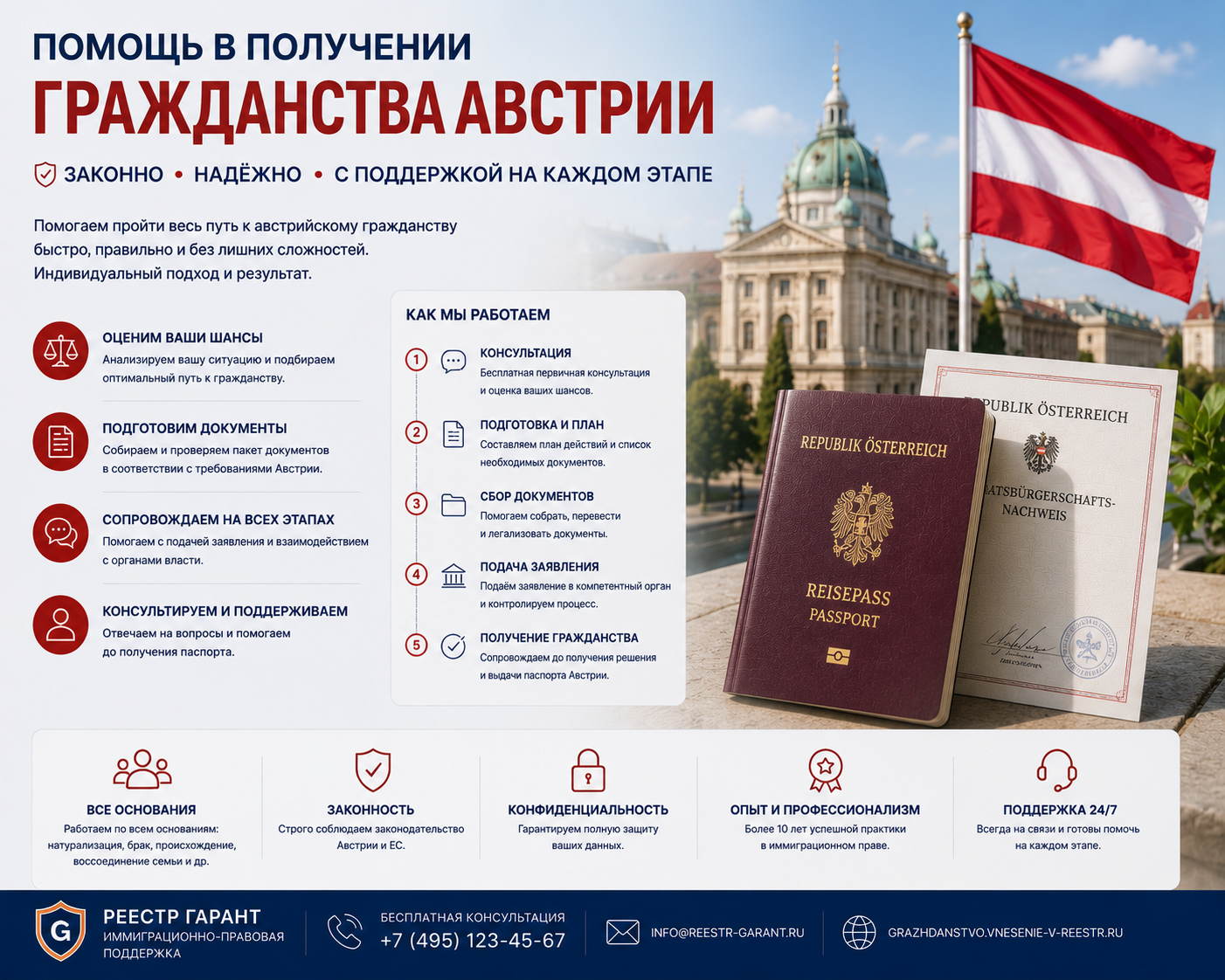 Образец документа — Помощь в получении гражданства Австрии, 2026
