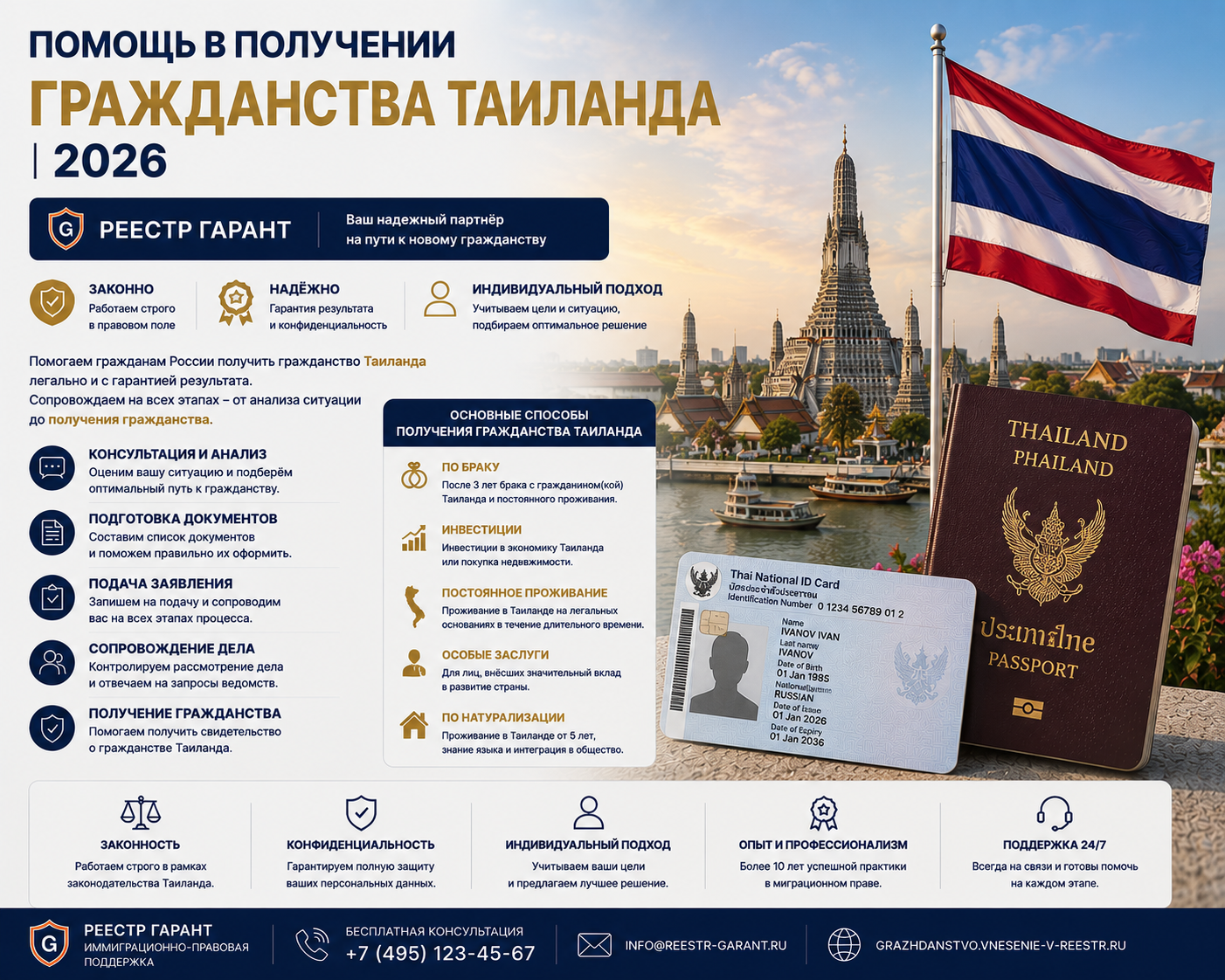 Помощь в получении гражданства Таиланда | 2026