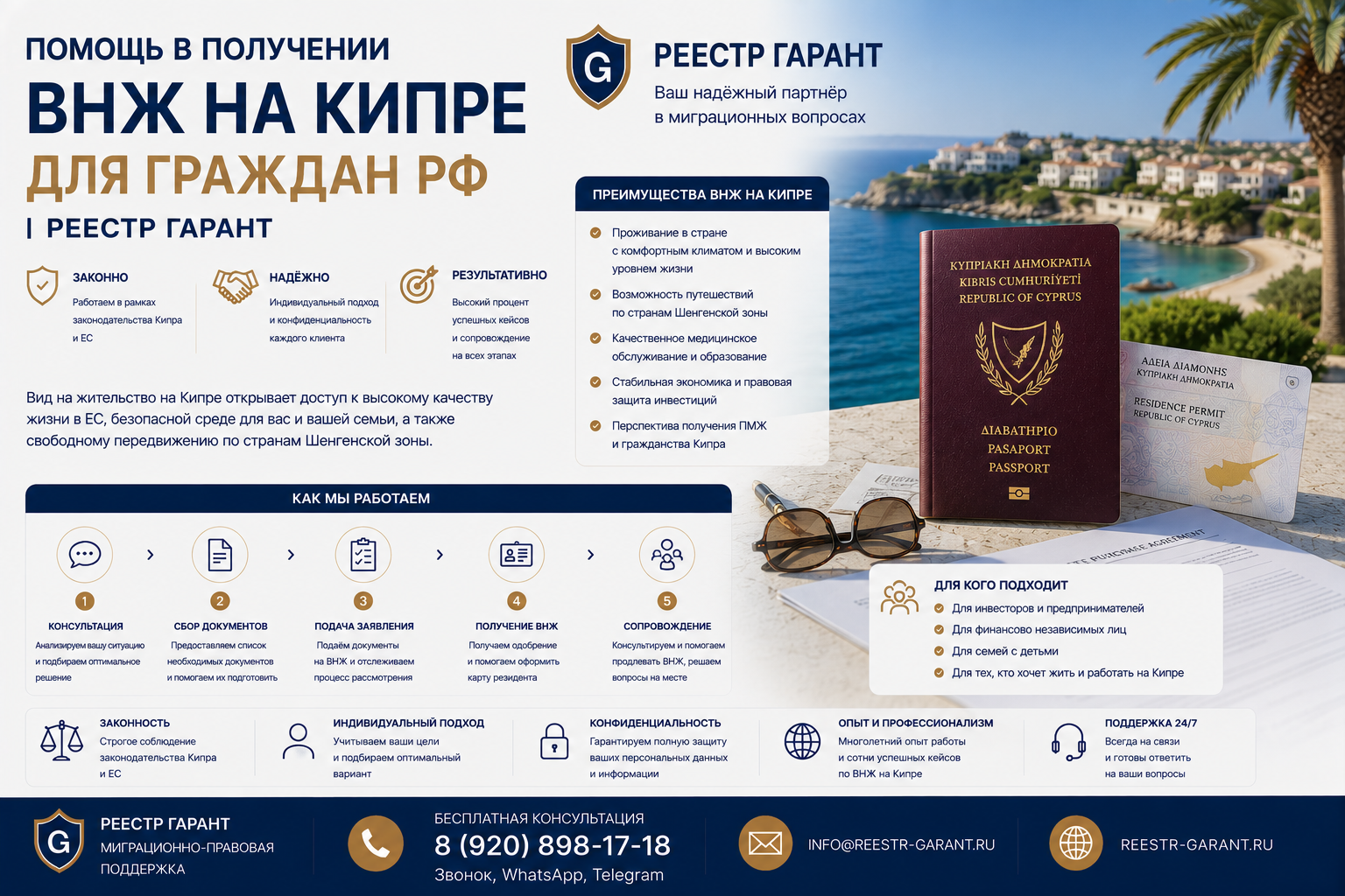 Помощь в получении ВНЖ на Кипре для граждан РФ