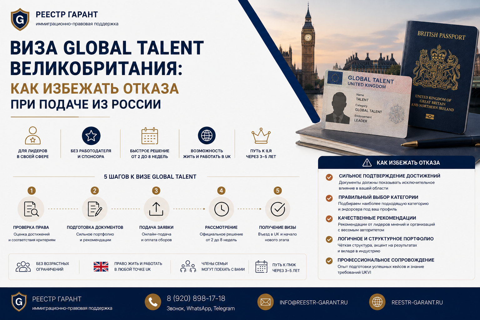 Образец документа — Виза Global Talent Великобритания: как избежать отказа при подаче из России