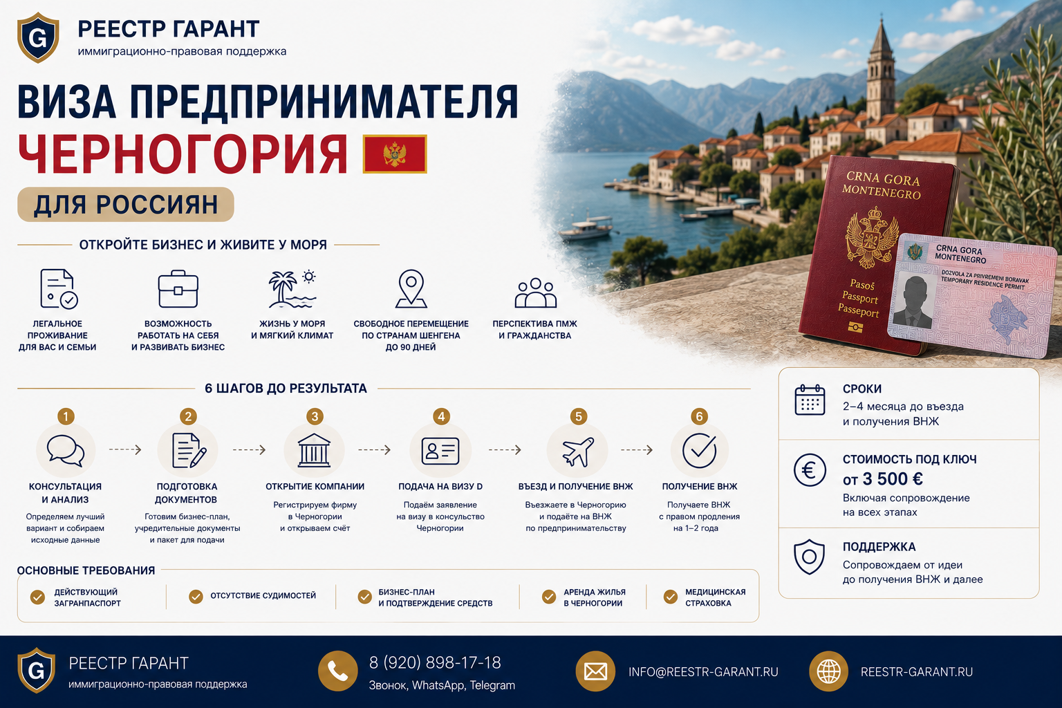 Образец документа — Виза предпринимателя Черногория для россиян: 6 шагов до результата