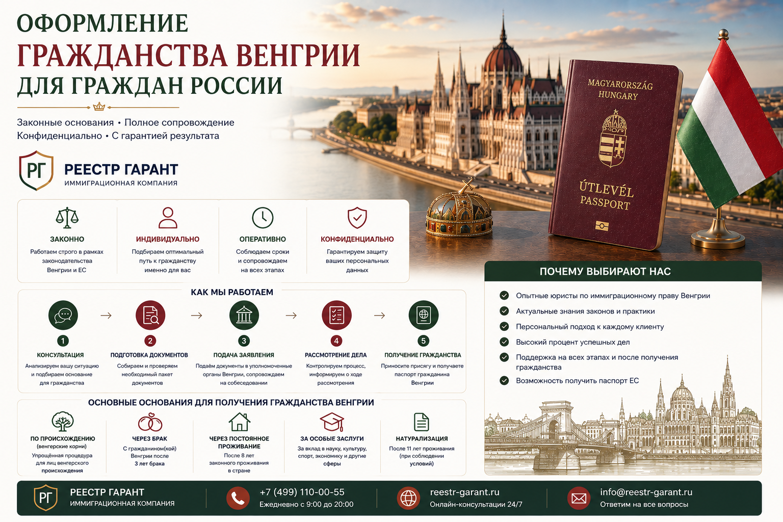 Оформление гражданства Венгрии для граждан России