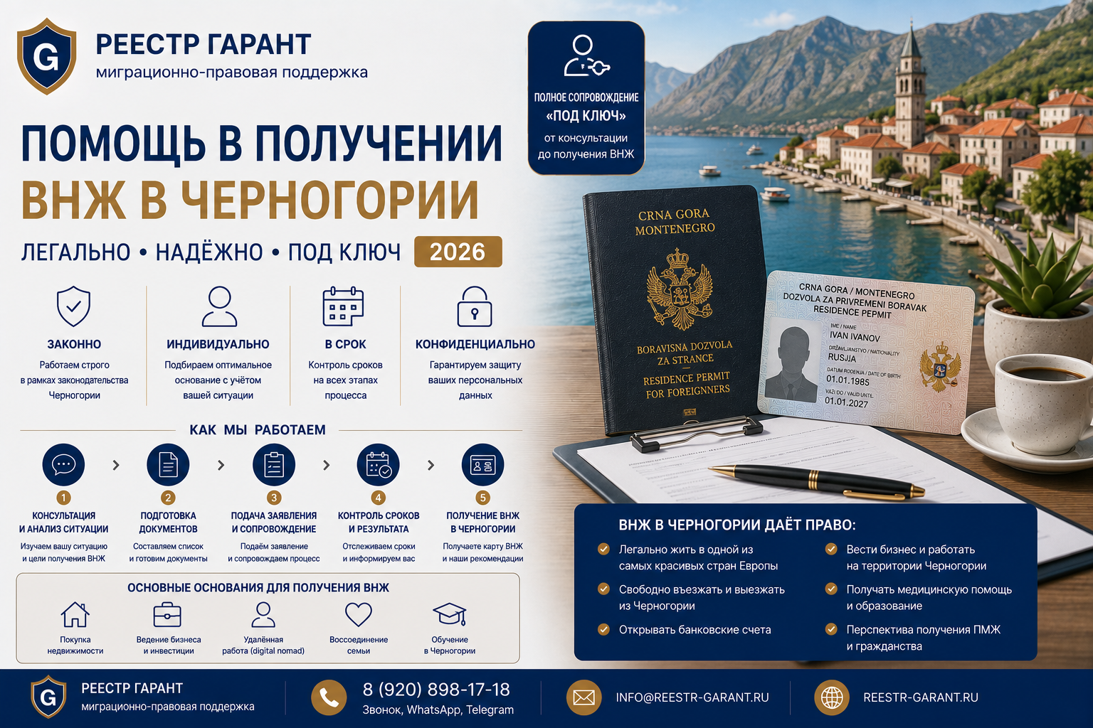Помощь в получении ВНЖ в Черногории | 2026