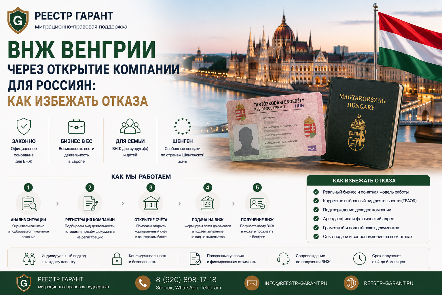 Образец документа — ВНЖ Венгрии через открытие компании для россиян: как избежать отказа