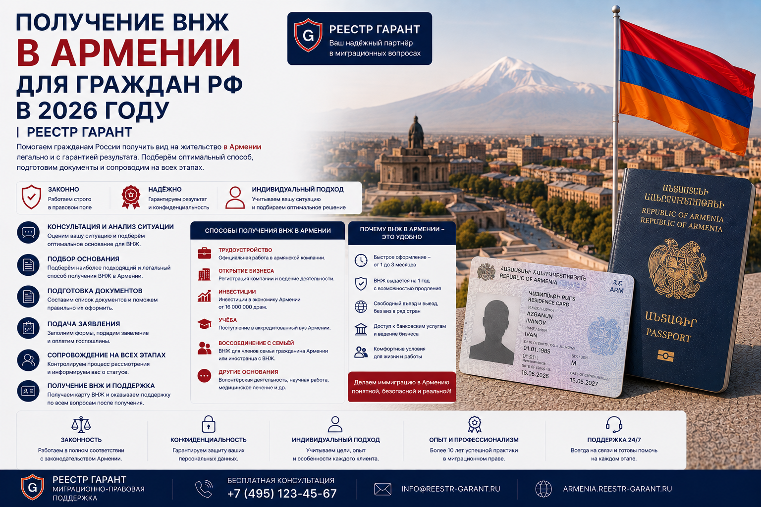 Образец документа — Получение ВНЖ в Армении для граждан РФ в 2026 году
