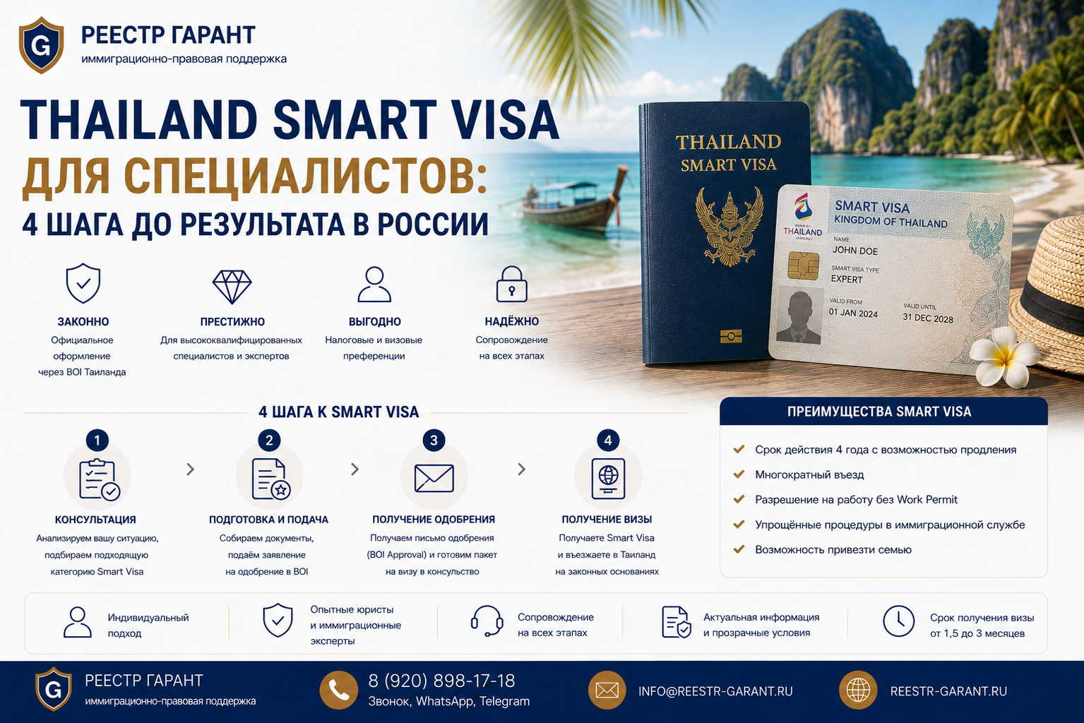 Образец документа — Thailand Smart Visa для специалистов: 4 шага до результата в России