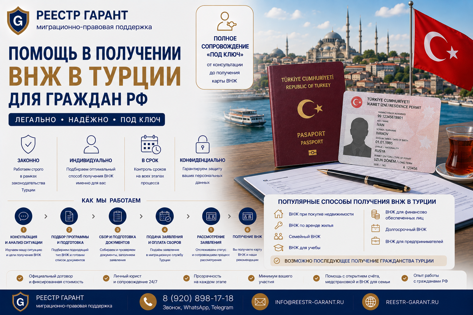 Образец документа — Помощь в получении ВНЖ в Турции для граждан РФ