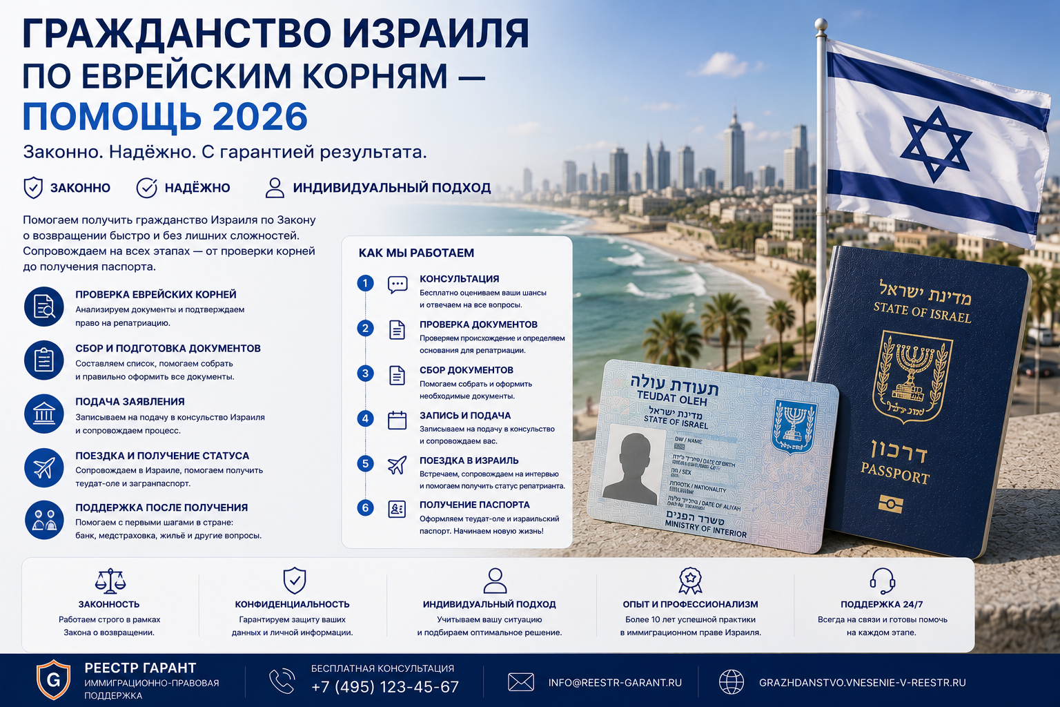 Гражданство Израиля по еврейским корням — помощь 2026
