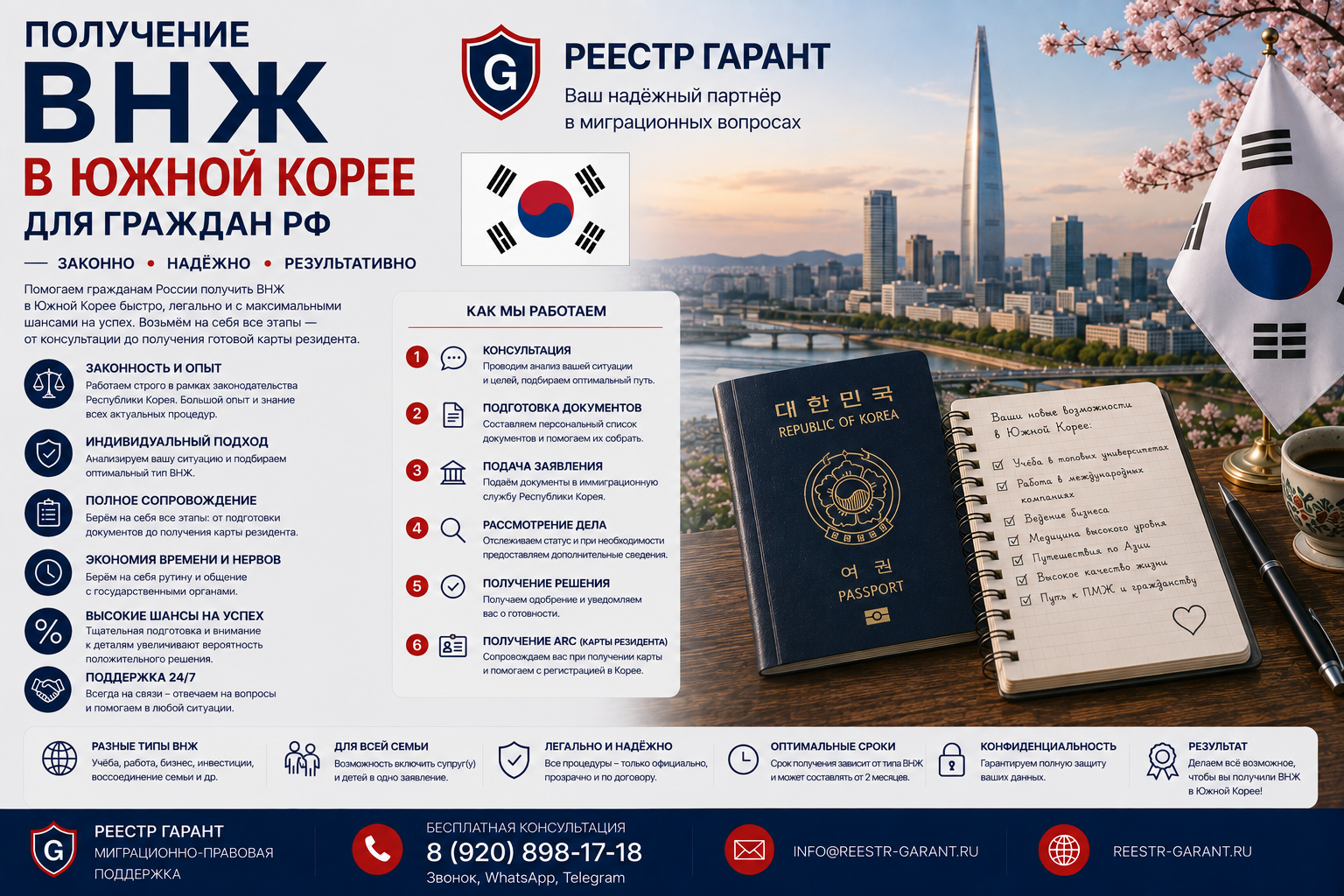 Получение ВНЖ в Южной Корее для граждан РФ