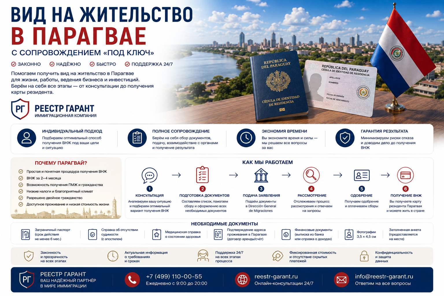 Образец документа — Вид на жительство в Парагвае с сопровождением