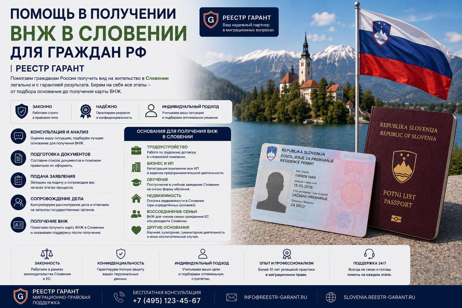 Помощь в получении ВНЖ в Словении для граждан РФ